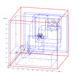 A schematic diagram showing many cubes of various sizes, intersecting