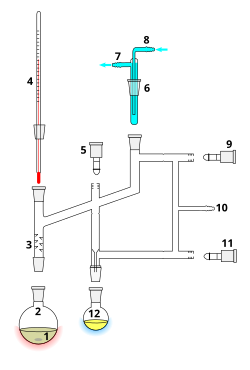 Perkin triangle distillation setup Stirrer bar/anti-bumping granulesStill potFractionating columnThermometer/Boiling point temperatureTeflon tap 1Cold fingerCooling water outCooling water inTeflon tap 2Vacuum/gas inletTeflon tap 3Still receiver