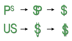 Dollar symbol evolution