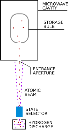 A hydrogen maser.