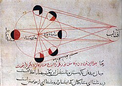 Diagram from al-Bīrūnī's book Kitab al-tafhim showing lunar phases and lunar eclipse