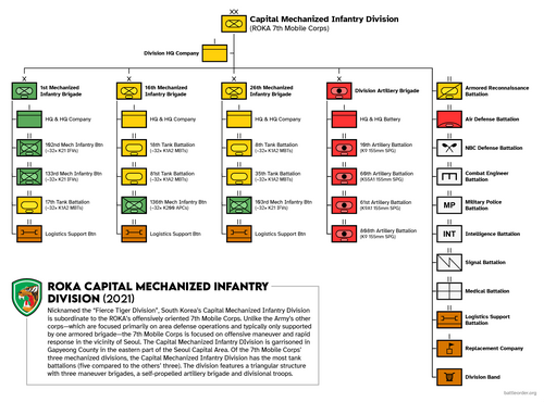 ROKA Capital Mechanized Infantry Division organization