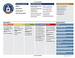 In 2015, under the tenure of John Brennan, the CIA underwent its largest organizational restructuring since its founding in 1947.[10]