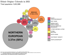 Ethnic origins in ColoradoLargest alone or in any combination ethnic origin by county in Colorado, per the 2020 census