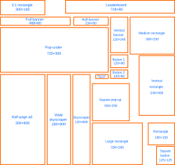 IAB standard ad sizes. This illustration has been reduced in size. See actual sizes.