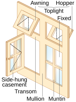 Parts of a casement cross-window, viewed from the outside