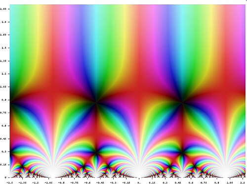 A graph of the j-function in the complex plane