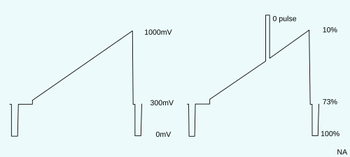 Left: Input CVS (1000 mV., sawtooth) – Right: Demodulated output with zero ref pulse