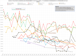 Line graph