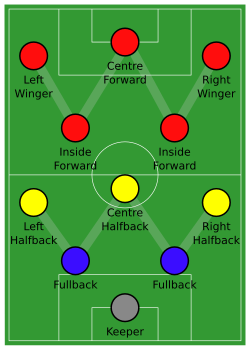 The Metodo formation