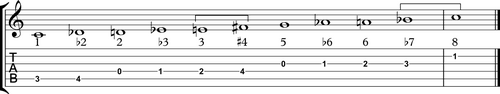 Four-semitone tritone scale[1] Playⓘ