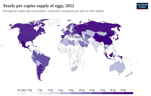 Per capita egg consumption kilograms per year