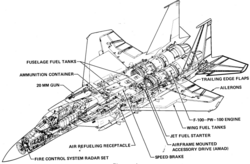 General arrangement of the F-15A Eagle