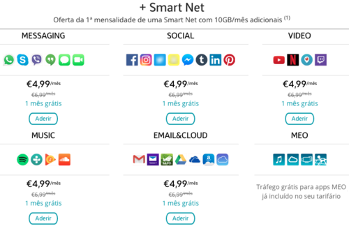 Portuguese Internet service provider MEO offered smartphone contracts with monthly data limits, and sells additional monthly packages for particular data services.[1] Critics of EU net neutrality rules say loopholes allow data for different services to be sold under zero rating exceptions to data limits.[2] Consumer advocates of net neutrality have cited this pricing model as an illustration of Internet access with weak net neutrality protection.[3]