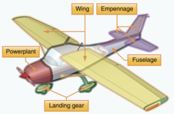 Major components of an airplane.