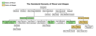 Family tree with colored boxes indicating ruling members