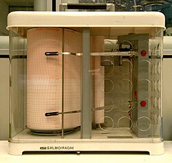 A thermo-hygrograph