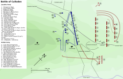 Starting positions at Culloden