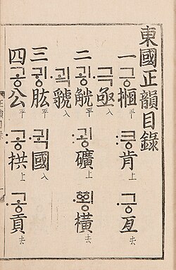 A page of a copy of the Tongguk chŏngun