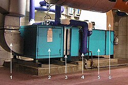 An air handling unit is used for the heating and cooling of air in a central location (click on image for legend).