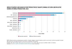 World fisheries and aquaculture production of aquatic animals by area and relative shares of world production, 2022