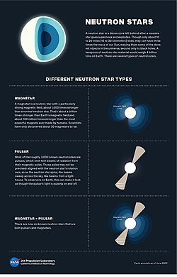 Different types of neutron stars