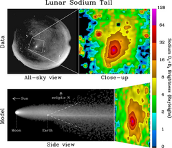 Observations and modelling of the Moon’s sodium tail “spot”.