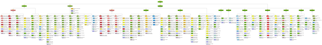 Structure of the Italian Army in 1984