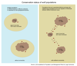 Definition of favourable conservation state for wolves (LCIE)