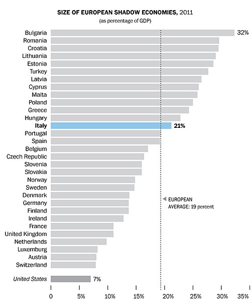 The size of the shadow economy in Europe, 2011