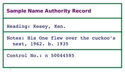 Authority control with "Kesey, Ken" as the chosen heading.[17]