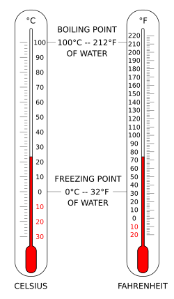 Comparison of the Celsius and Fahrenheit scales