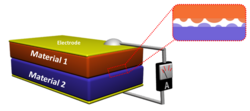 Simple triboelectric nanogenerator