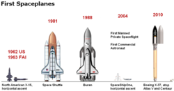 The Buran orbiter ranks among the world's first spaceplanes, with the North American X-15, the Space Shuttle, SpaceShipOne, and the Boeing X-37. Of these, only the Buran and X-37 spaceflights were uncrewed.