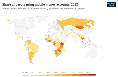 Mobile money account usage