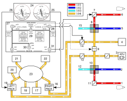 Environmental control system (ECS) schematic of Boeing 737-300