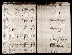 Prison records from the Atheneum prison in 1863 showing civilian prisoners, Judge Thompson's second arrest