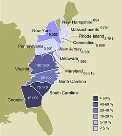 A map of the Thirteen Colonies in 1770, showing number of slaves in each colony and percentage of colony's total population held as slaves[20]