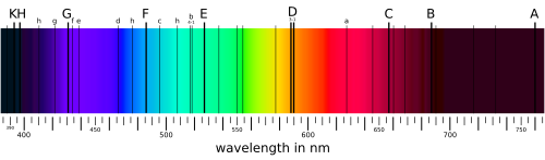An example of absorption lines in a spectrum