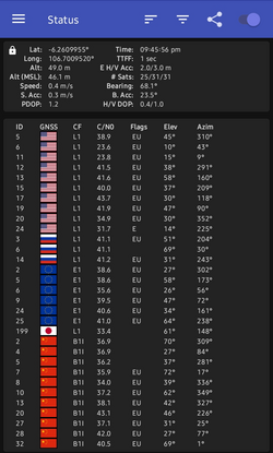 Screenshot of GPSTest application showing a QZSS satellite and other GNSS satellites usage in South Tangerang, Indonesia (2025)