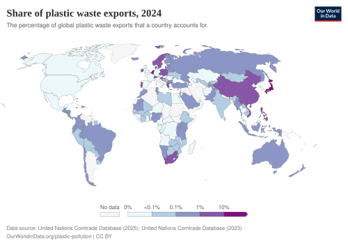 Share of plastic waste exports a country accounts for