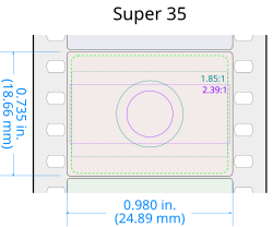 Super 35 format diagram