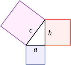 The Pythagorean theorem. The Pythagoreans are generally credited with the first proof of the theorem.