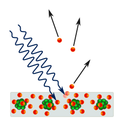 Photoelectric effect: the emission of electrons from a metal plate caused by light quanta – photons