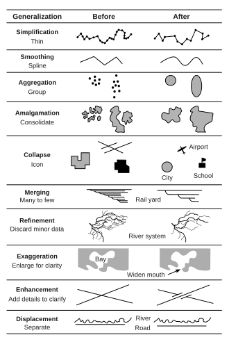  A diagram with two columns illustrating "before" and "after" graphics