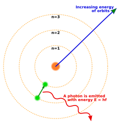 Ernest Rutherford's model of the atom (modified by Niels Bohr) made an analogy between the atom and the Solar System.
