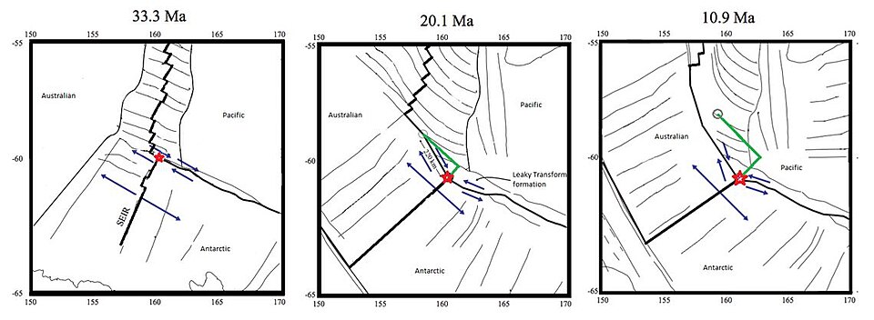 The evolution of the Macquarie triple junction over the last approximately 33 to 10 million years has involved to its north the southern portion of the Macquarie Fault Zone. The green line on the diagram shows the migration distance between time intervals.