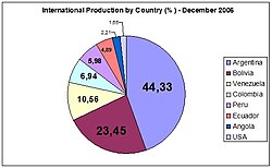 Petrobras' global oil exploration, as shown in December 2006 with a total of 243,292 BOED