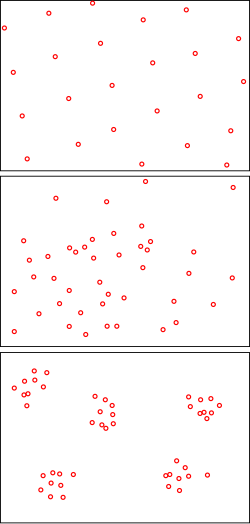 Three basic types of population distribution within a regional range are (from top to bottom) uniform, random, and clumped.