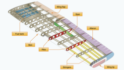 Major components of a rigid wing.